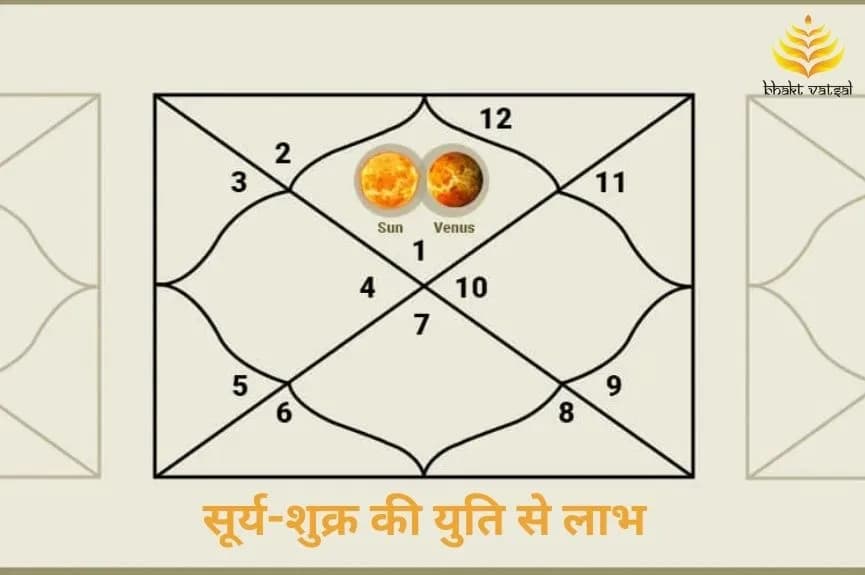 सूर्य-शुक्र की युति से लाभ
